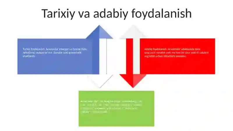 Arxaizmlar 3