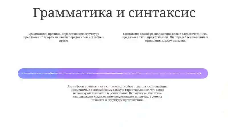 Происхождение английского языка 3