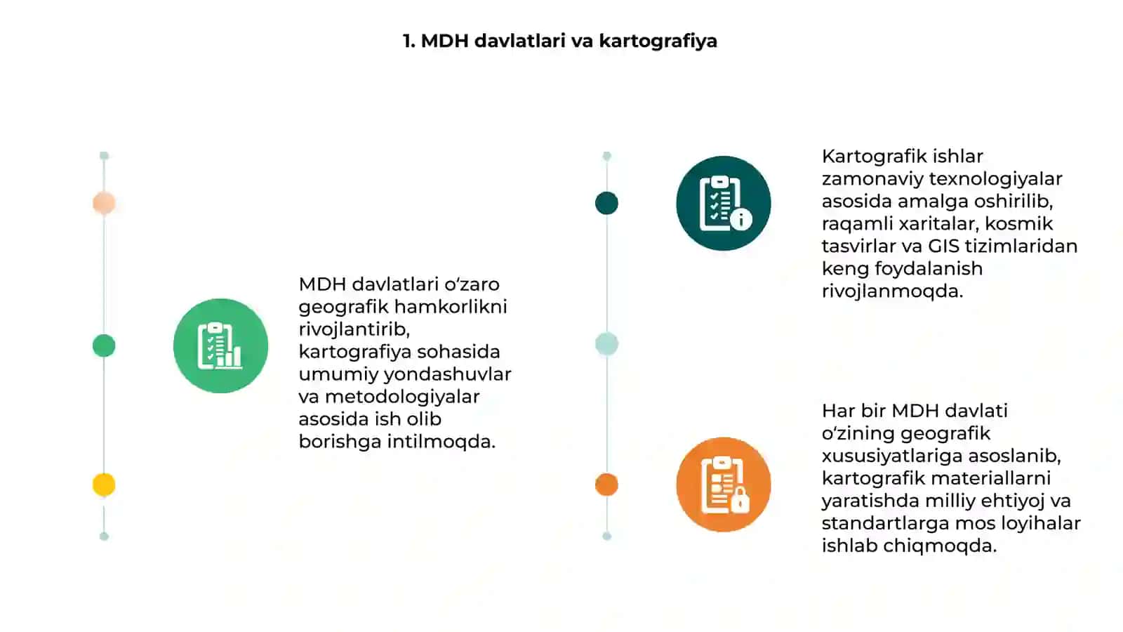 MDH davlatlarida yuritilayotgan karto grafik ishlar xususiyatlari 3