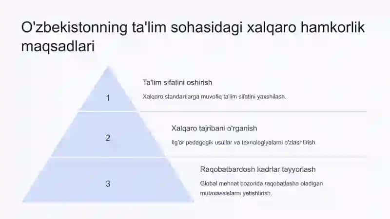 O'zbekistonda ta'lim sohasidagi xalqaro hamkorlik 3