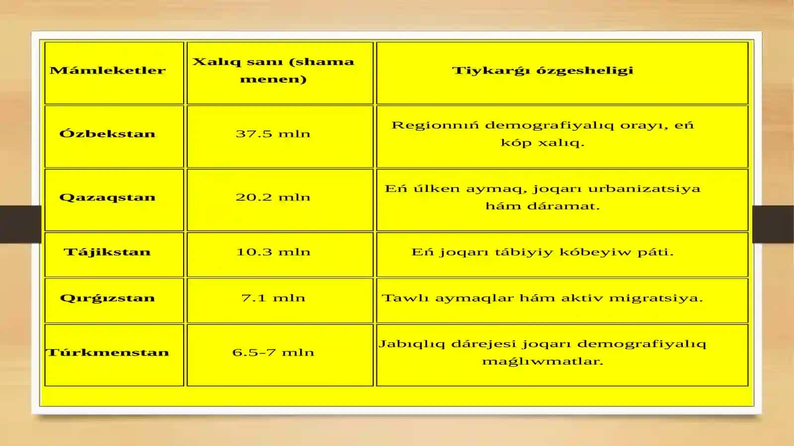 Orta Aziya mamleketler xalqi ham demografiyaliq jagdayi 3