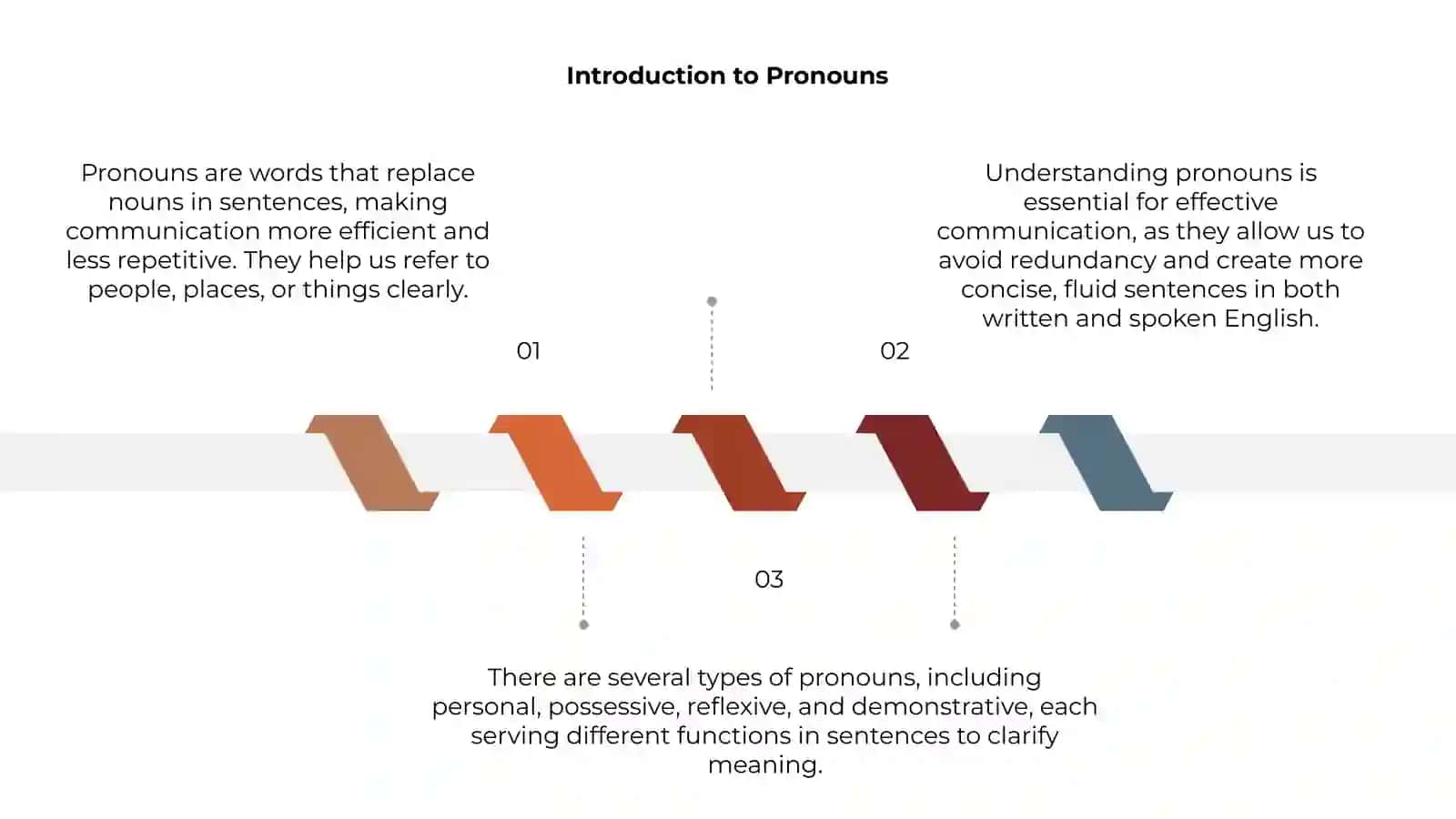 Personal Pronouns in English 3
