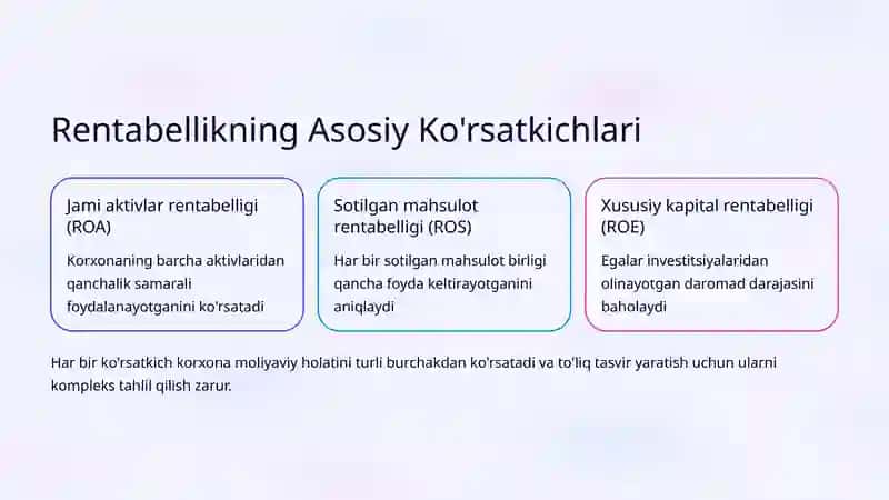 Korxonada Rentabellik Ko'rsatkichlarini Oshirish Yo'llari 3