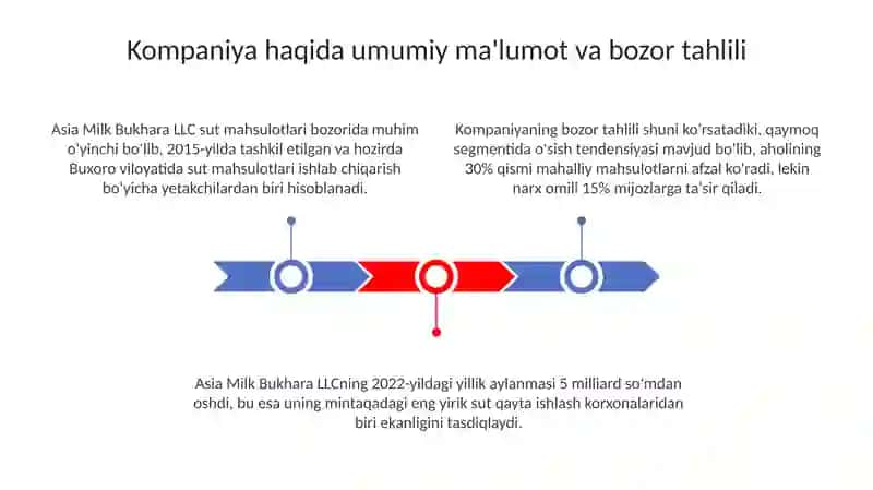 "Asia milk bukhara " Mchj smetana ishlab chiqarish misolida 3
