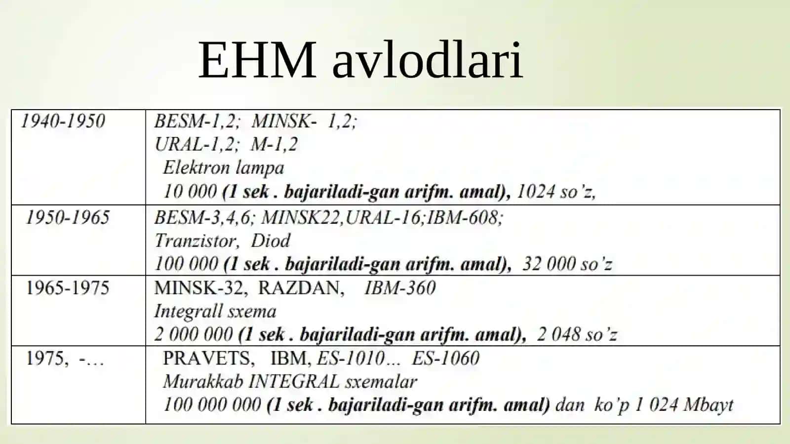 Kompyuter avlodlari va ularning klassifikatsiyasi, Kompyuter arxitekturasi va ishlash prinsiplari 3