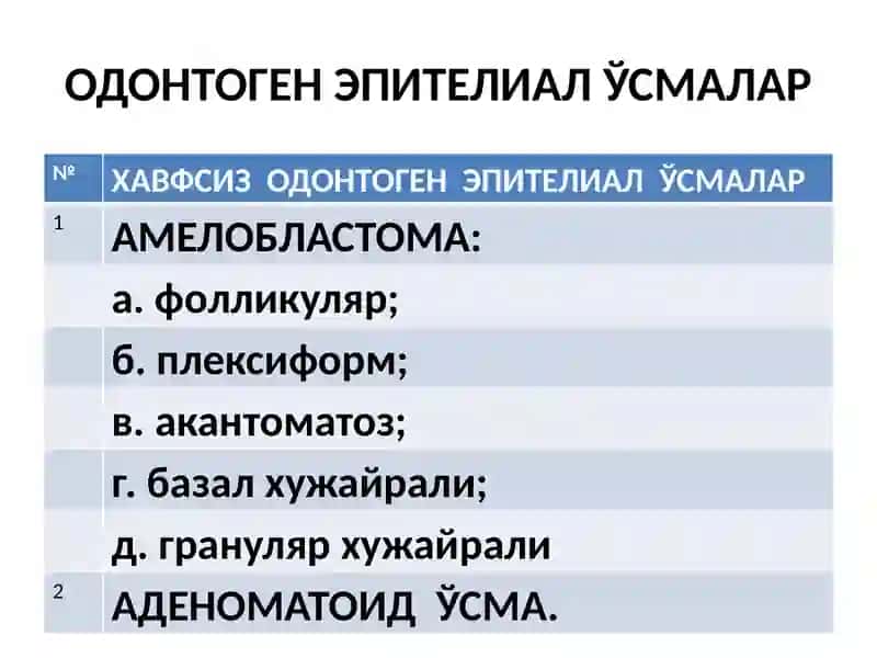 Юз-жағ сохаси ва сўлакбезларининг ўсмалари 3