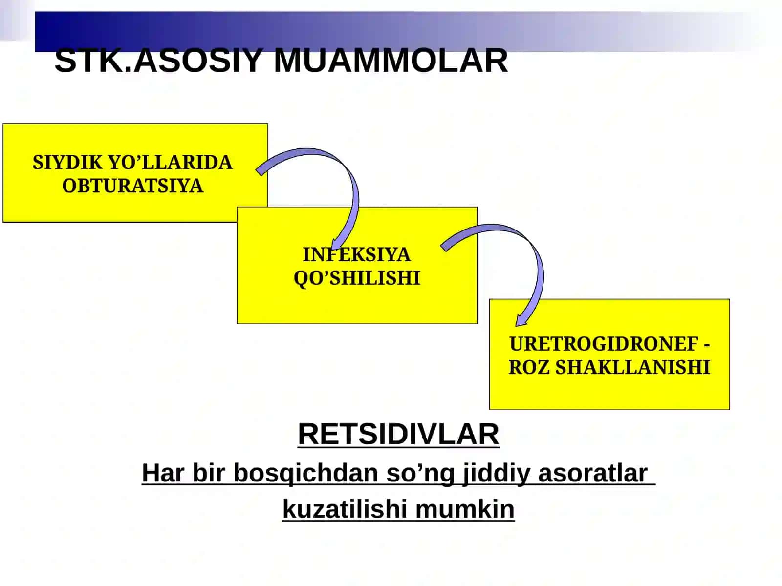 SIYDIK TOSH KASALLIGI 3