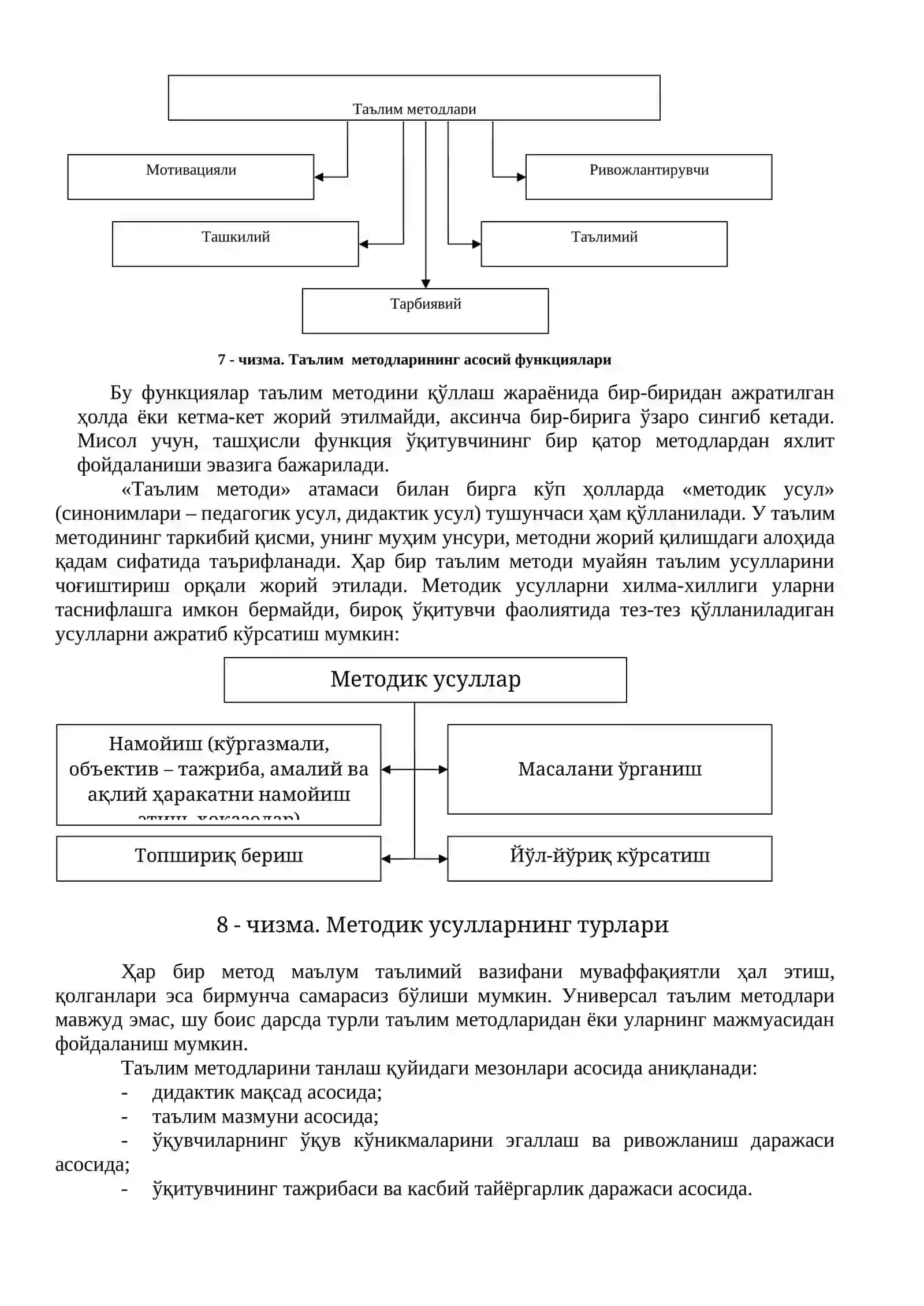 Таълим методлари ва воситалари 3