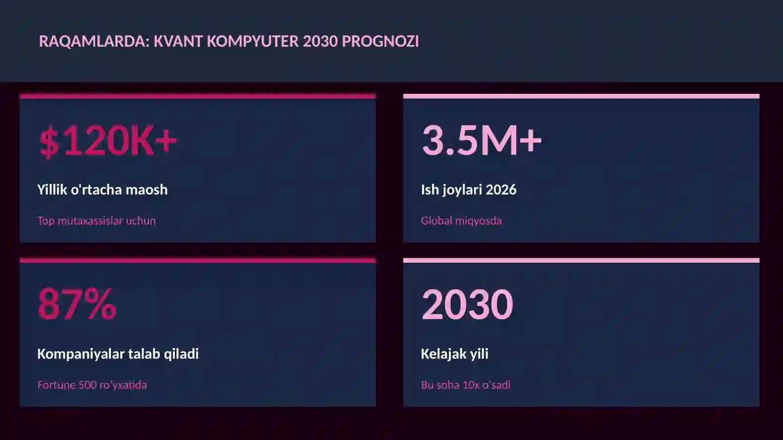 Kvant kompyuter 2030 prognozi 3