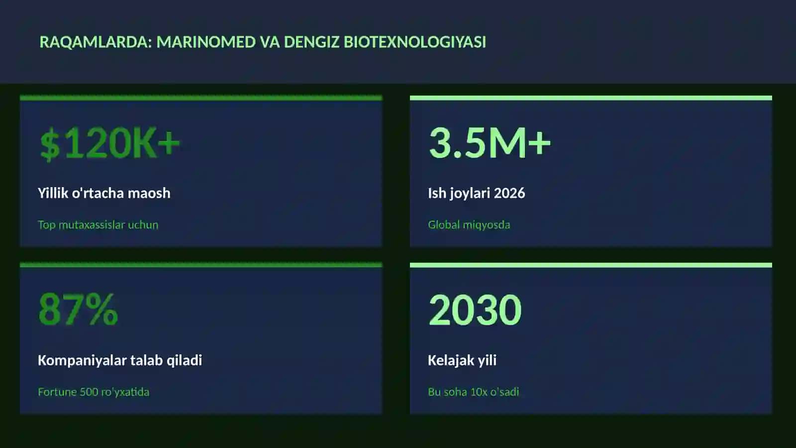 BIOTEXNOLOGIYA VA GENOMIKA 3