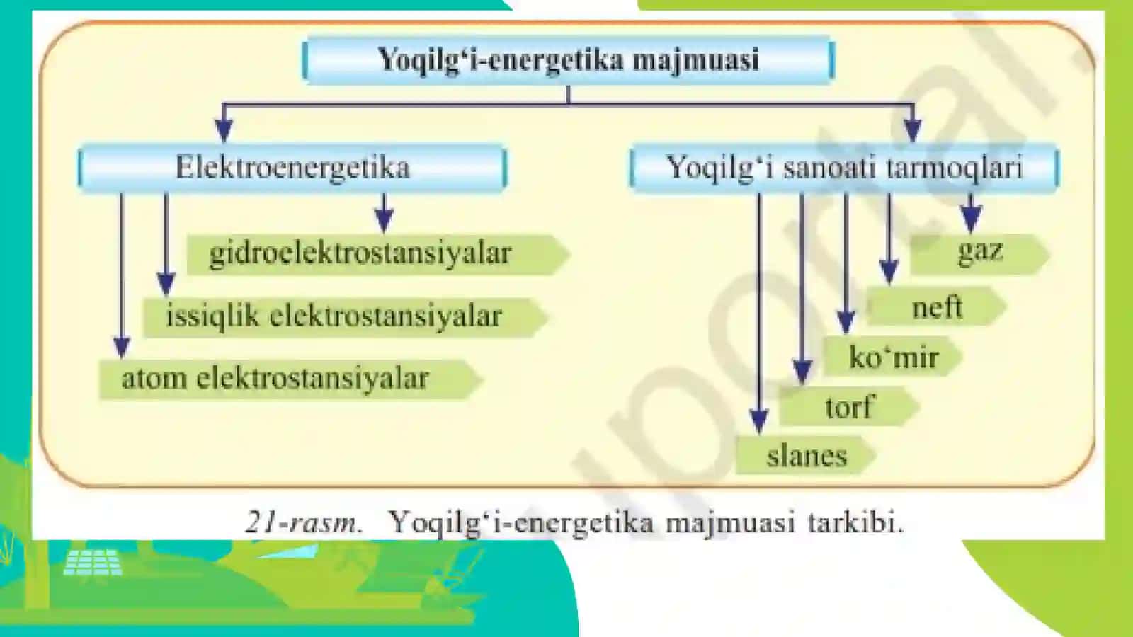 YOQILG‘I-ENERGETIKA MAJMUASI 3
