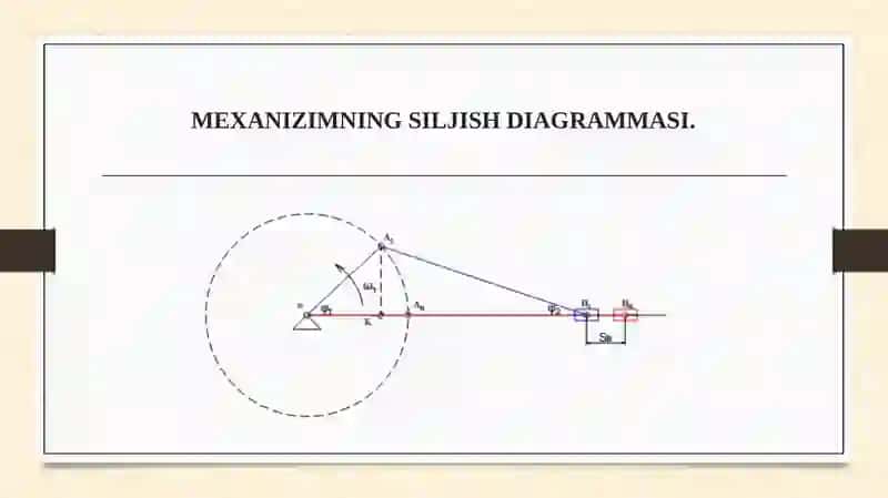 Analitik usulida mexanizmlarni kinematik taxlili 3