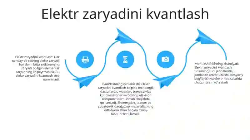 Elektor Zaryadi 3