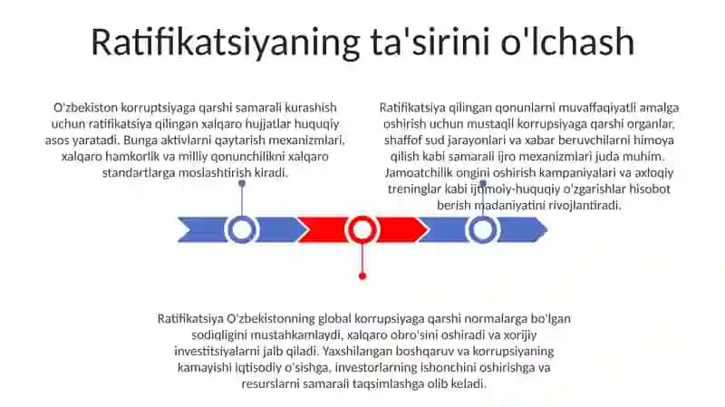 Korrupsiyaga qarshi kurash bo'yicha xalqaro qonun va qarorlarning O'zbekistonda ratifikatsiya qilishning ahamiyati 3