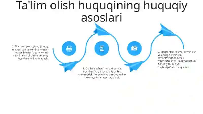 Bolani Ta'Lim Olish Huquqni Amalga Oshirish Togrisida Ta'Lim To'G'Risidagi Qonun Rejasi Bilan 3