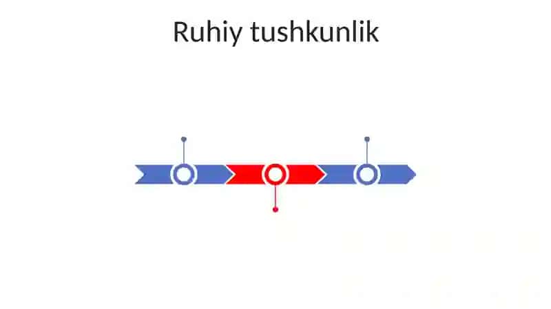 Bo‘linish alomatlari 3