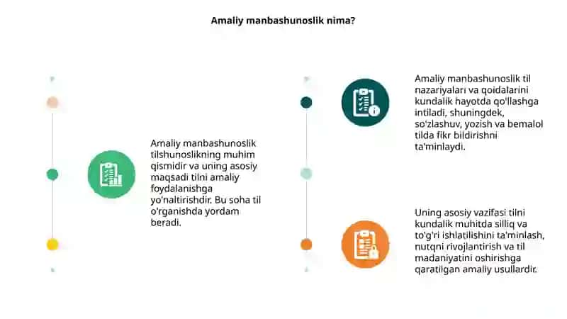 Amaliy manbashunoslik 3