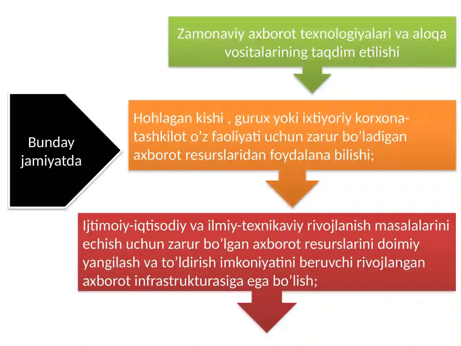Axborotlashgan jamiyat va uning istiqbollari 3