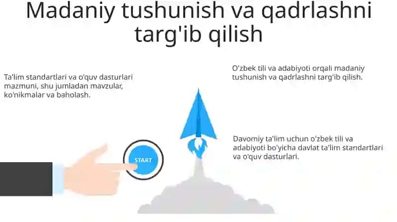 O'zbek tili va adabiyoti standartlari haqida qisqacha ma'lumot 3