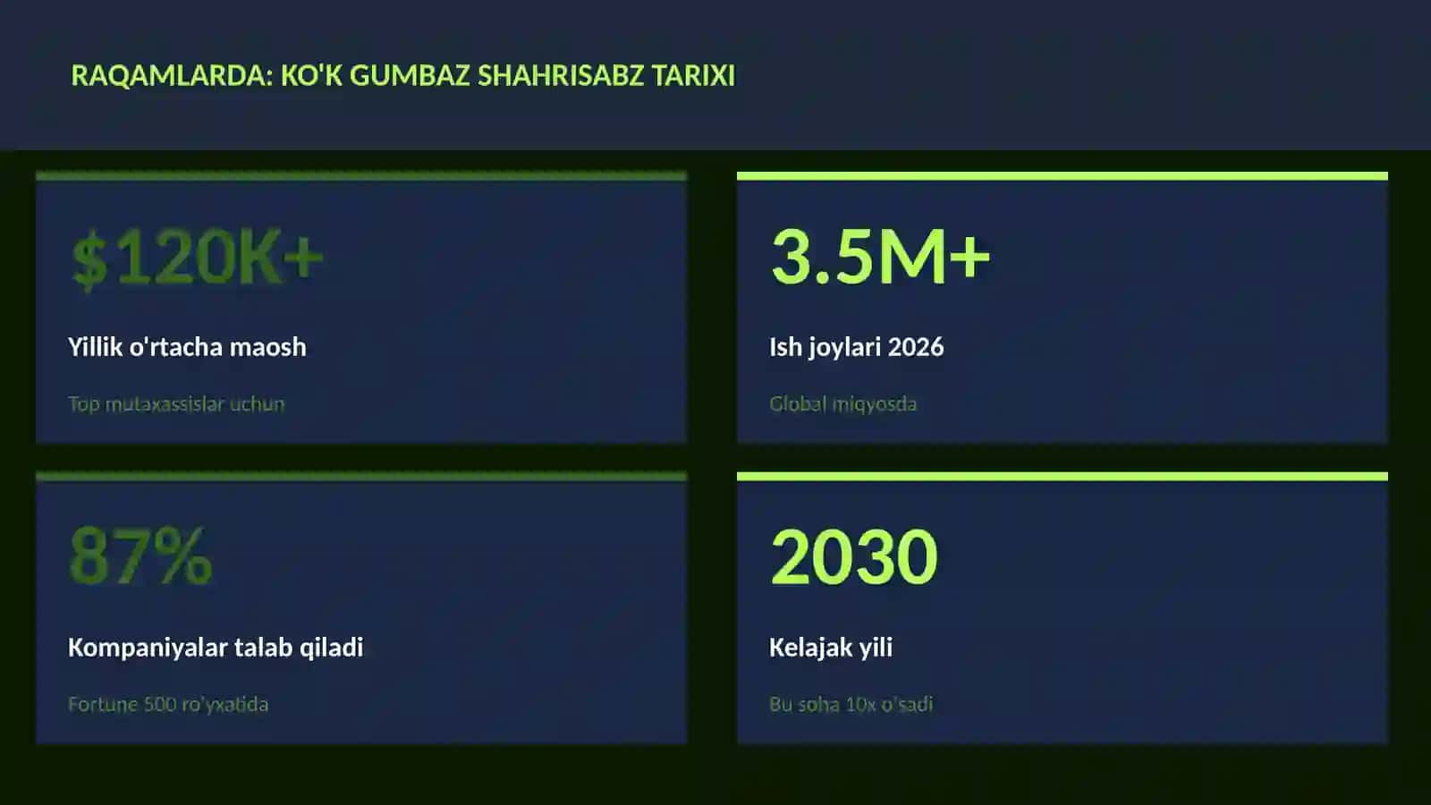Ko'k Gumbaz Shahrisabz tarixi 3
