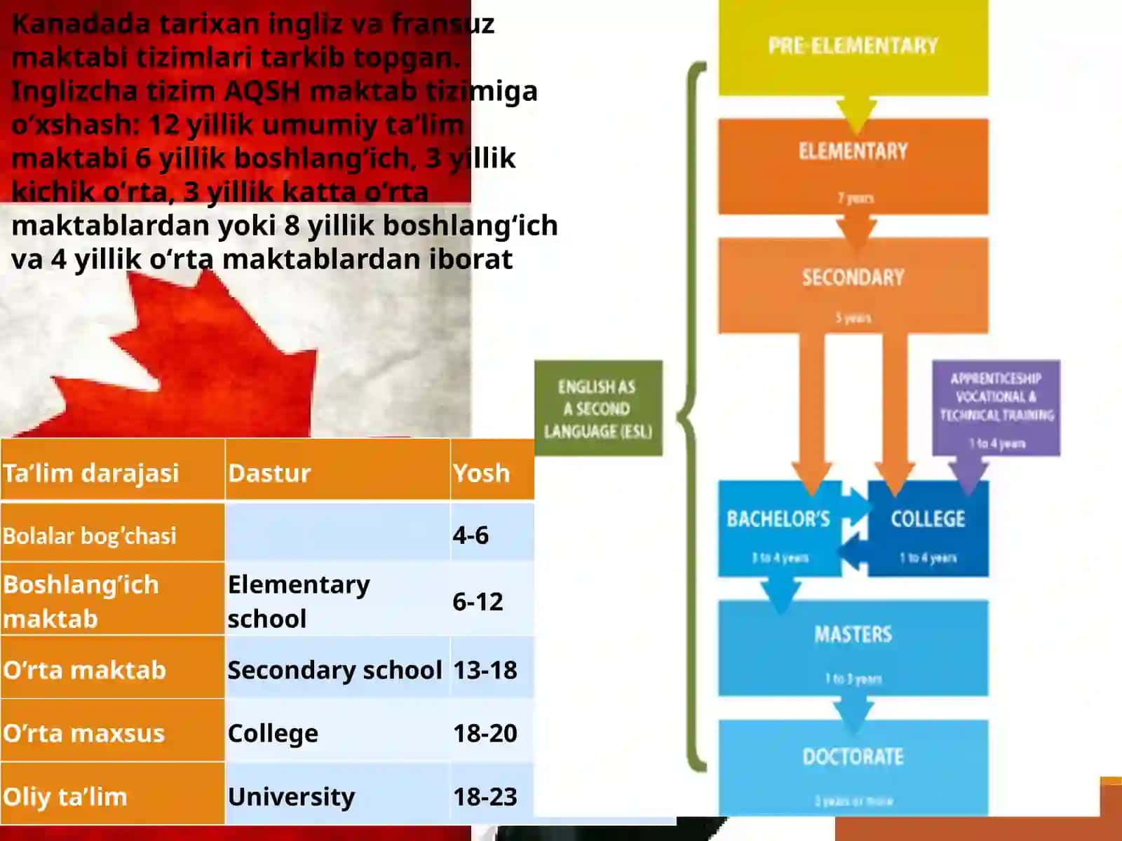 Kanadata’lim tizimi 3