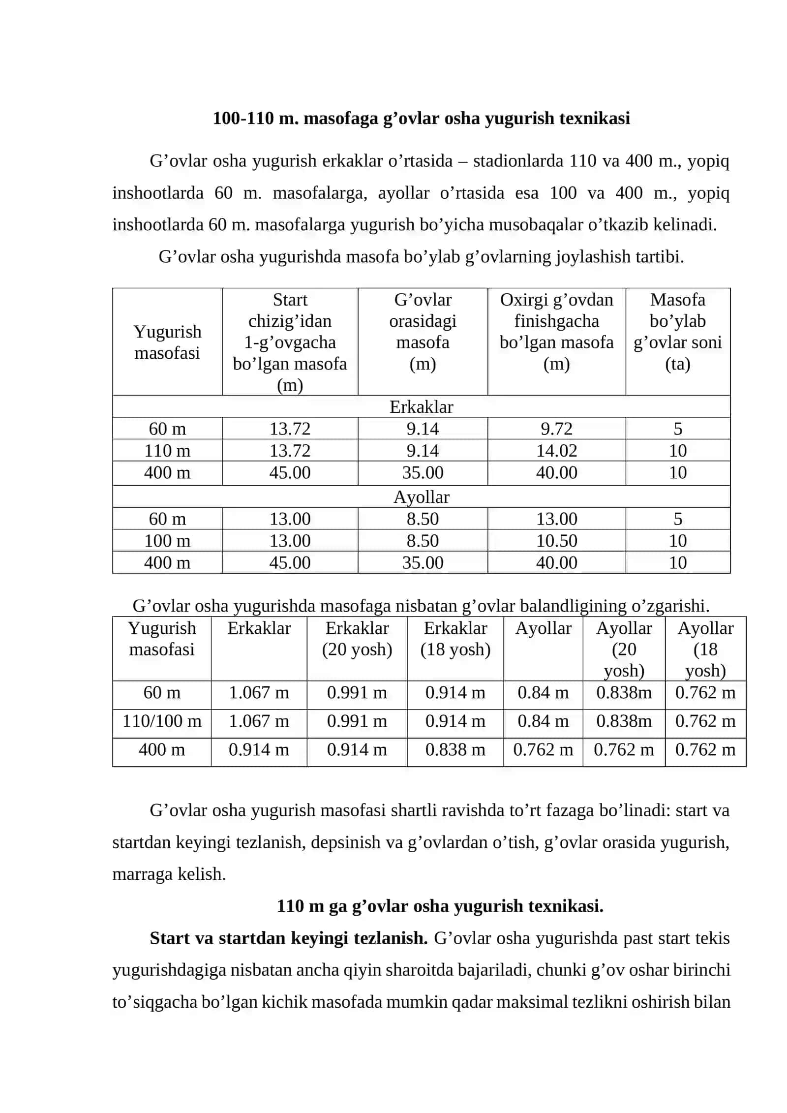 G’ovlar osha yugurish va uning qisqacha rivojlanish tarixi 3