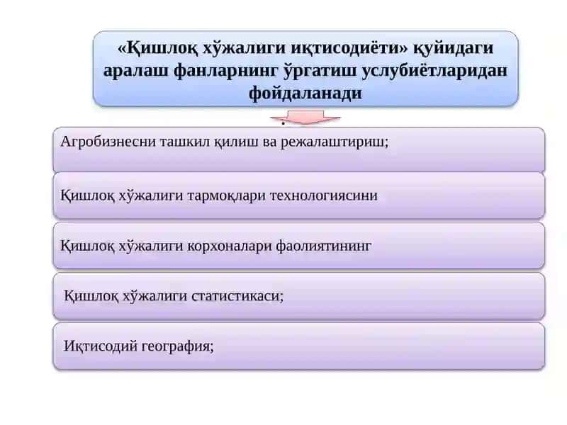 «ҚИШЛОҚ ХЎЖАЛИГИ ИҚТИСОДИЁТИ» ФАНИНИНГ ПРЕДМЕТИ, ТАДҚИҚОТ УСУЛЛАРИ 3