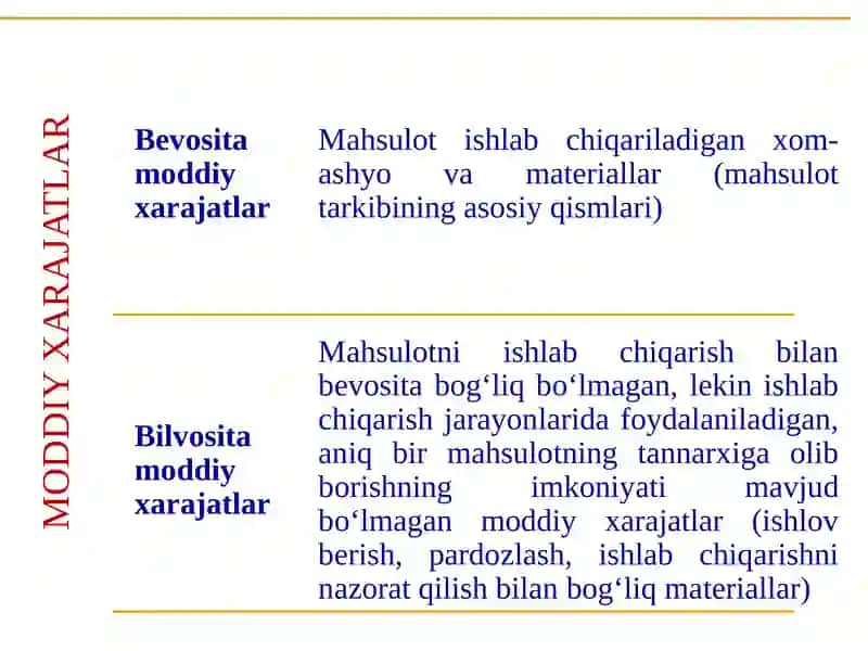 MODDIY XARAJATLAR HISOBI 3
