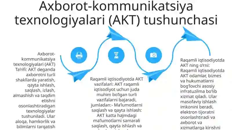 Axborot-Kommunikatsiya Texnologiyalari 3