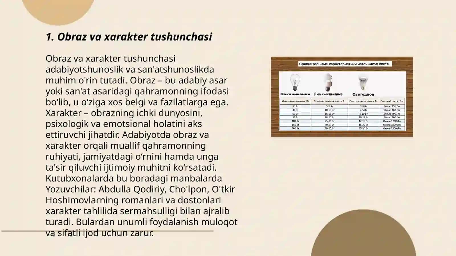 Obraz, xarakter, tip: umumiylik va o'ziga xosliklar 3