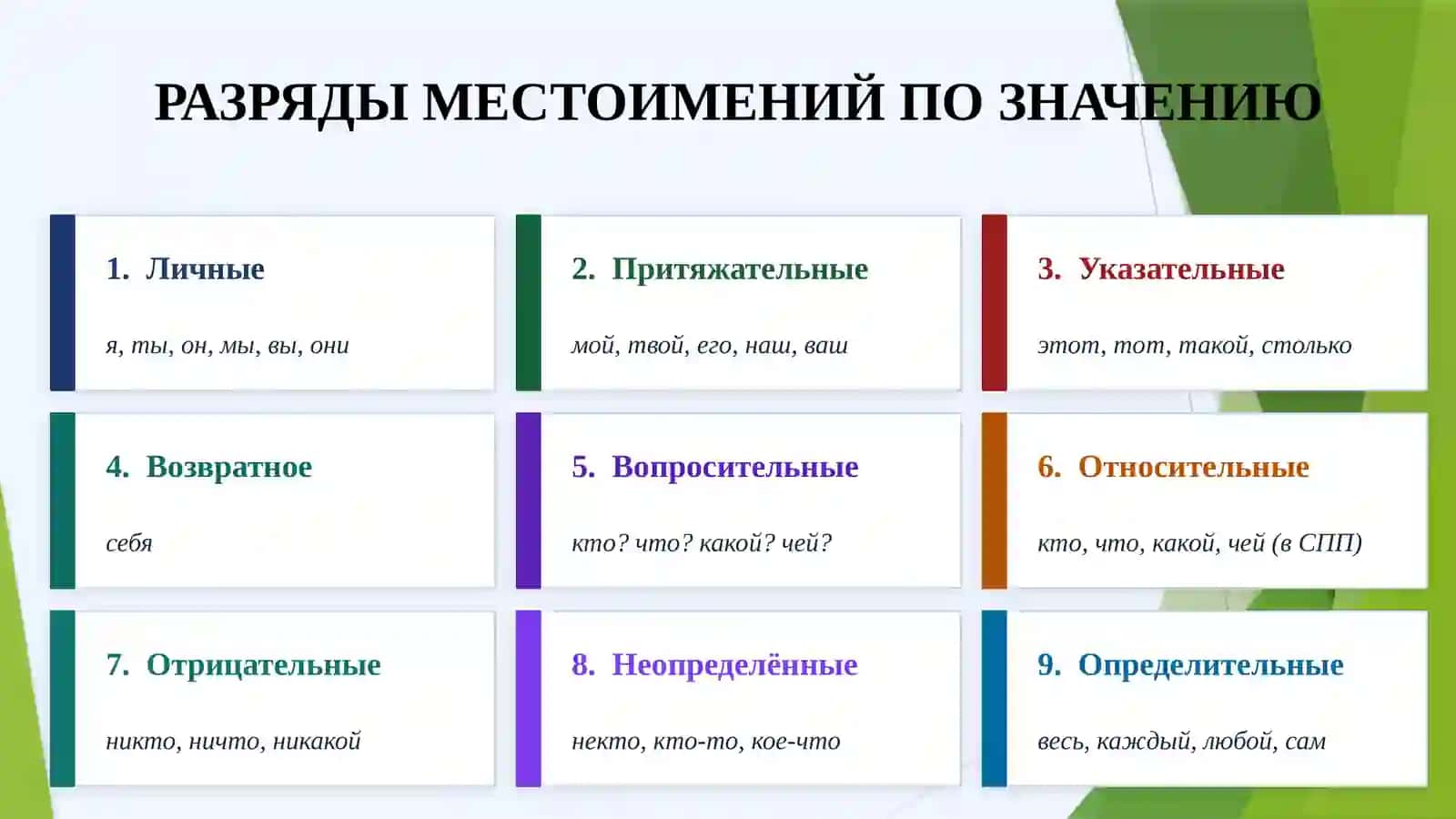 Местоимение.Разряды местоимений по значению. Особенности местоимений в русском и узбекском языках 3