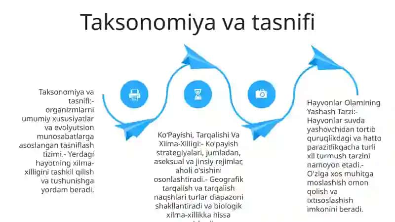 Hayvonlar Olamining Yashash Tarzi, KoʻPayishi, Tarqalishi Va Xilma-Xilligi 3
