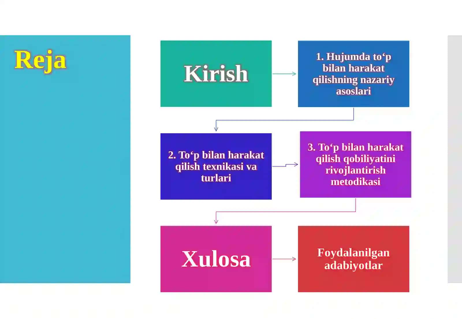 Hujumda-to'p bilan harakat qilish qobiliyatlari ni rivojlantirish 3