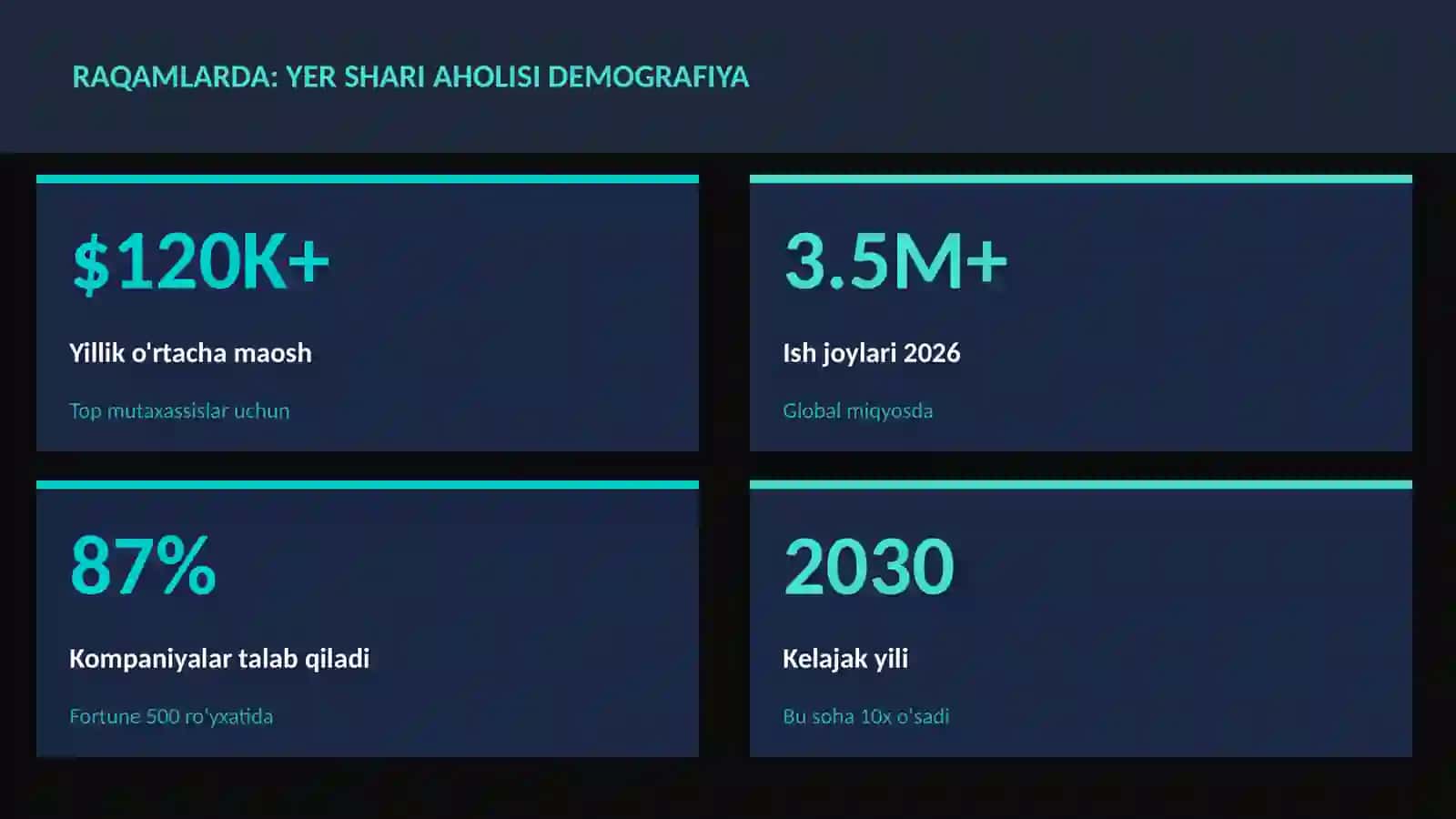 GEOGRAFIYA VA EKOLOGIYA Yer shari aholisi demografiya 3