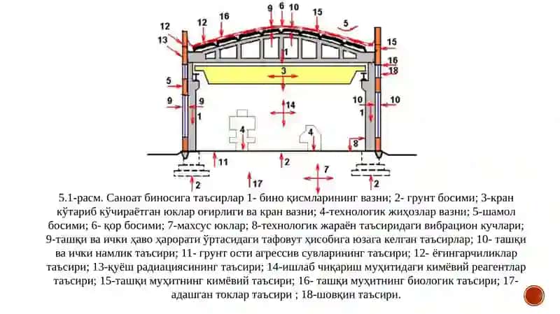 Бир қаватли саноат биноси каркаси 3