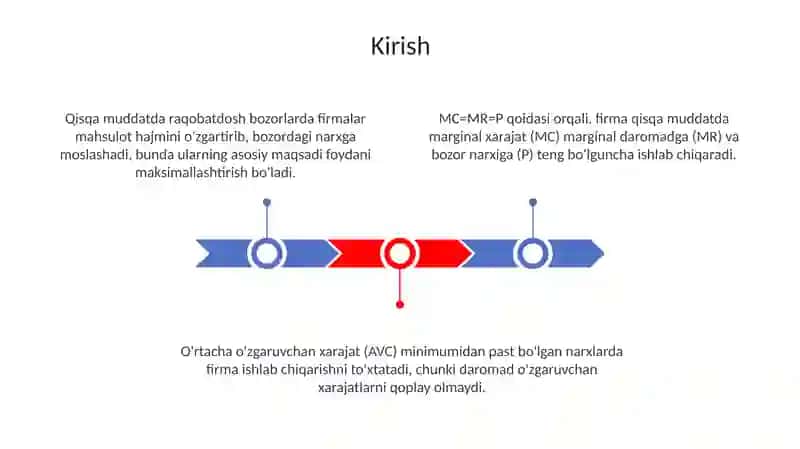 Raqobatlashgan bozorda qisqa muddat oraligida firma va uning taklifi 3