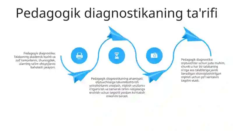 Pedagogik Diagnostika Va Uning Ahamiyati 3