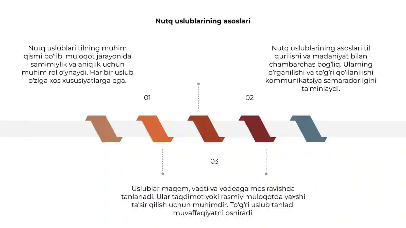Nutq uslublari 3