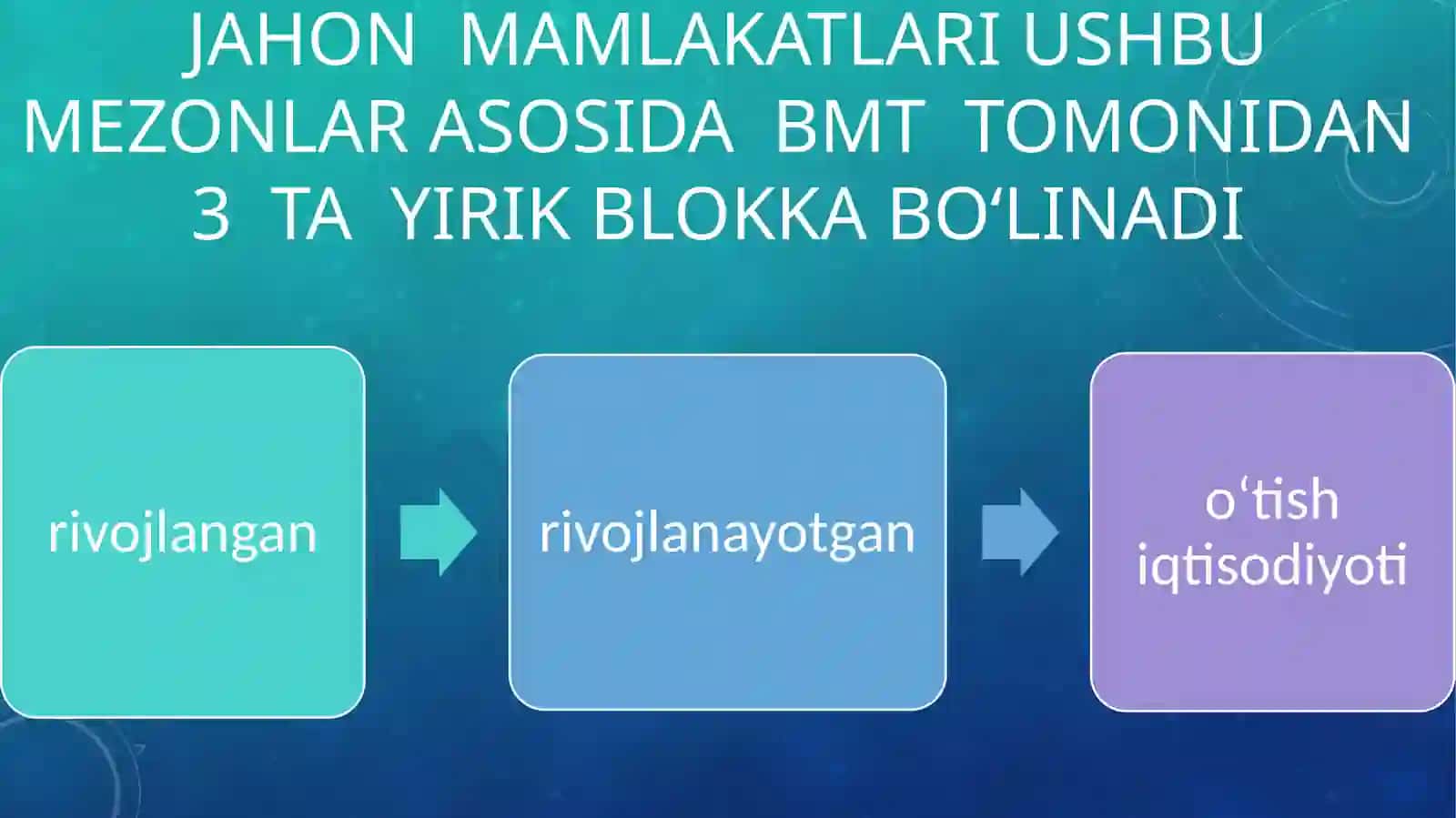 Jahon mamlakatlarining ijtimoiy-iqtisodiy rivojlanish bosqichi tasnifi 3