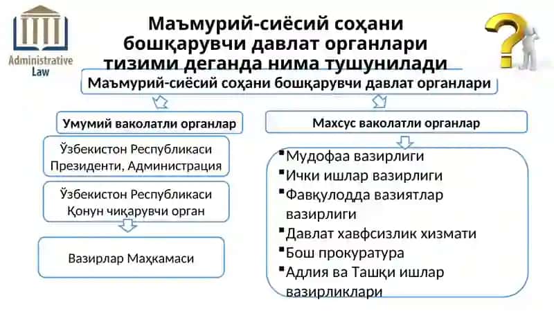 МАЪМУРИЙ-СИЁСИЙ СОҲАНИ МАЪМУРИЙ-ҲУҚУҚИЙ ТАРТИБГА СОЛИШ 3