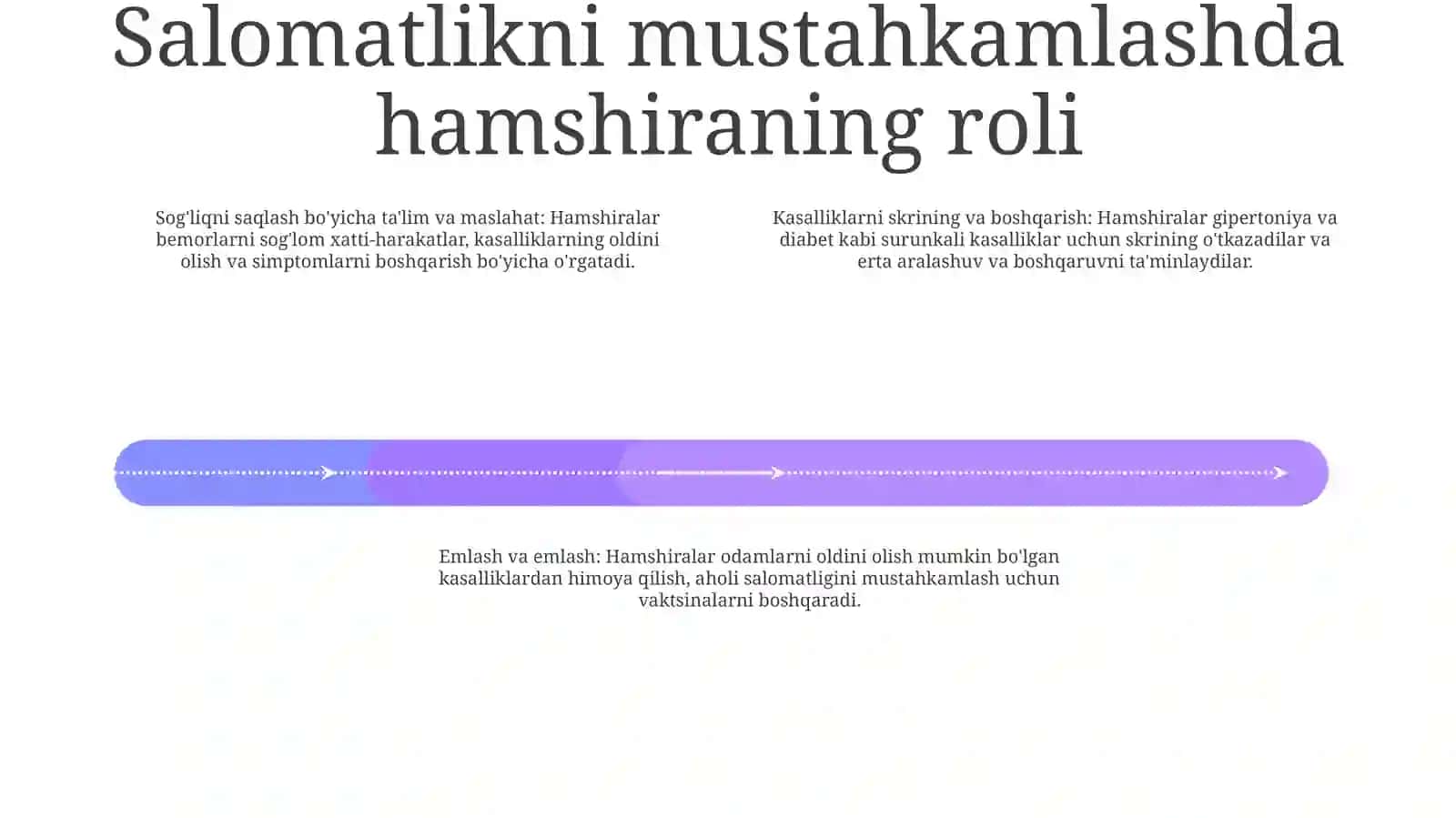 Profilaktikada hamshiralarning o‘rni: qo‘llanilishi va ahamiyati 3