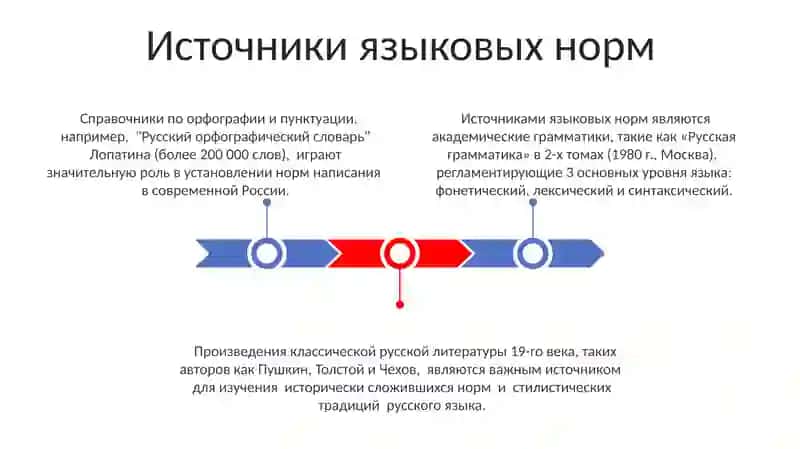 Языковые нормы 3