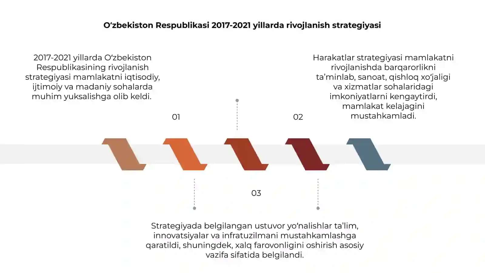 O‘zbekiston Respublikasi 2017-2021 yillarda rivojlanish strategiyasi 3