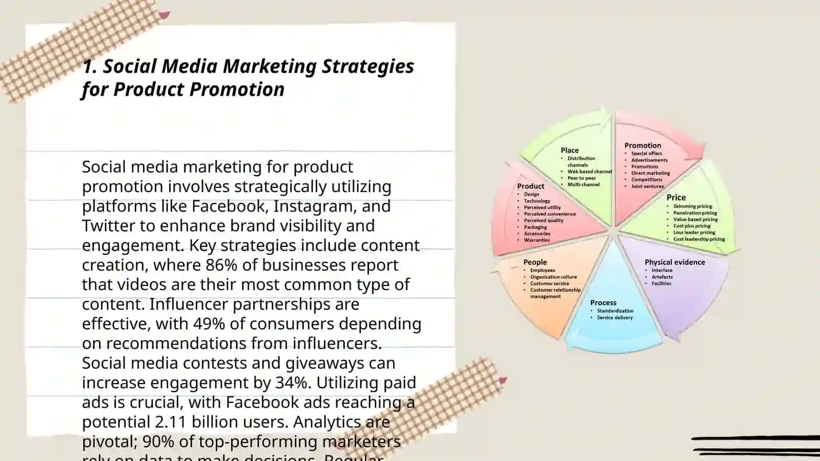 Social Media Marketing Strategies for Product Promotion 3