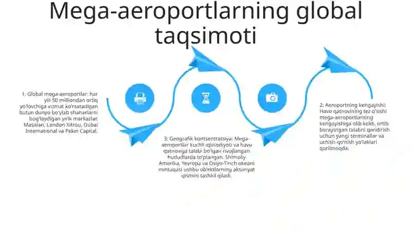 Jahonning Eng Katta Aeroportlari 3