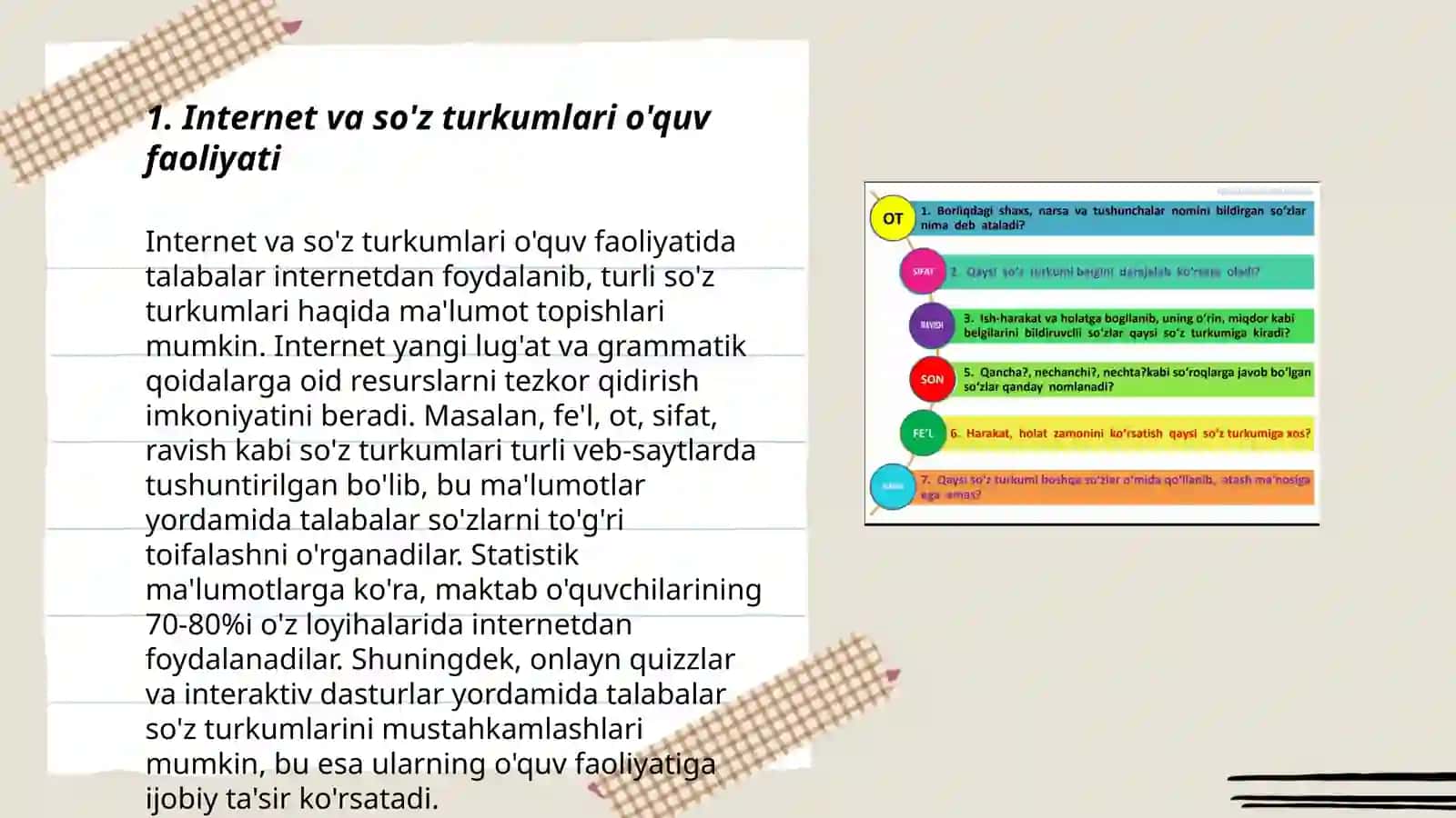 Internetdan boshlangʻich sinflarda soʻz turkumlarini oʻrganishga oid ma'lumotlarni yigʻish 3