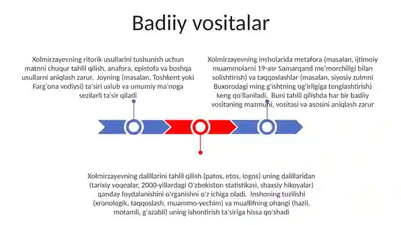 Shukur Xolmirzayevning esselaridan birini o'qib o'rganish va tahlil qilish 3