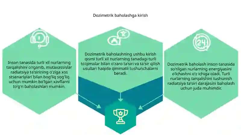 Yutilgan nurlar energiyasini dozimetrik baholash 3