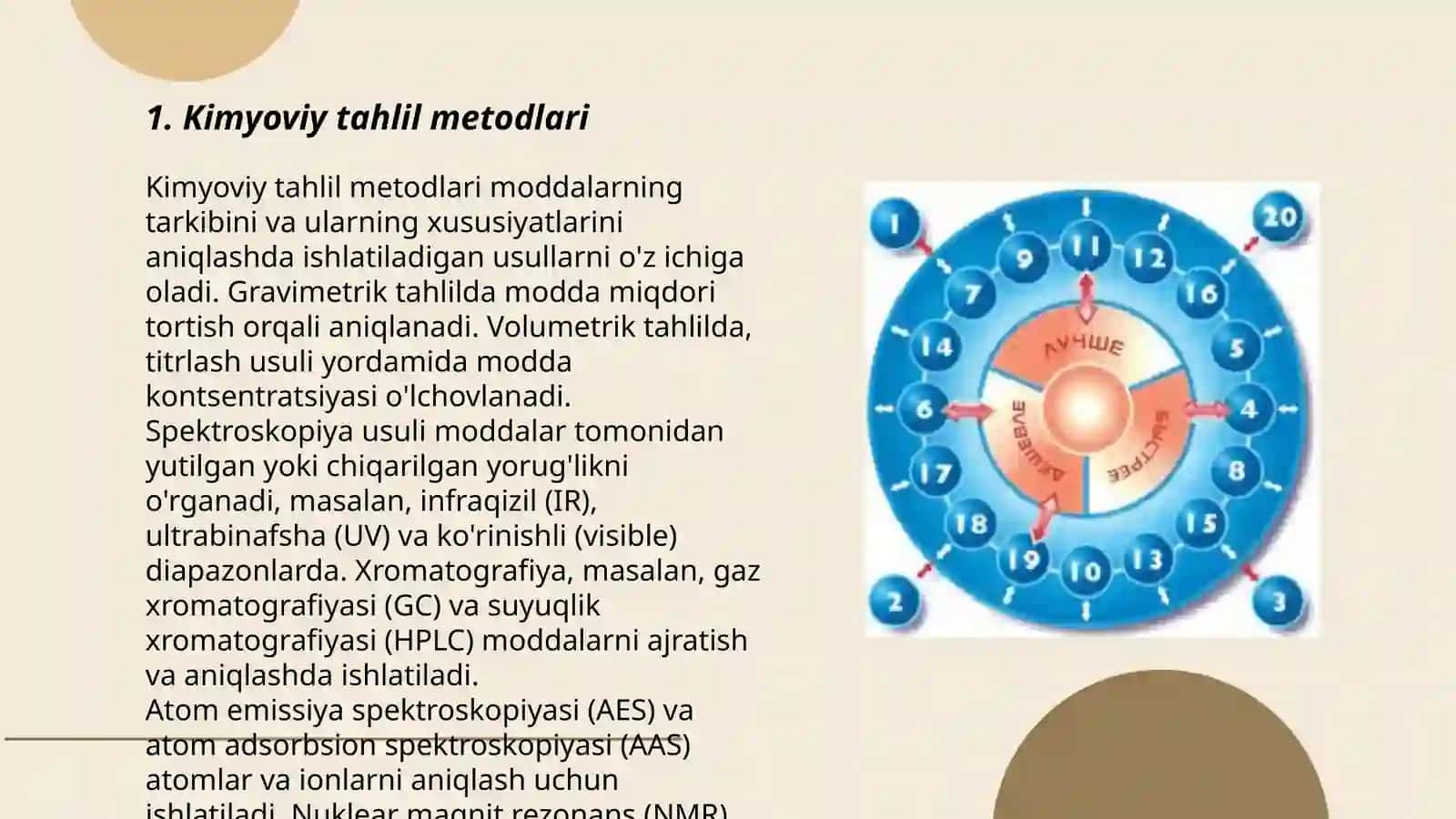 Kimyoviy tahlil metodlari 3