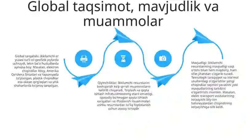 Ikkilamchi Resurslar Muammolar Va Texnologiyalar 3